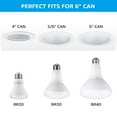 thumbnail image 6 of TORCHSTAR 16-Pack BR40 LED Light Bulbs, 17W=100W, 1400lm, Dimmable, E26 Base, Indoor Flood Light for Cans, Recessed Kit, UL Listed, 5000K Daylight, 6 of 7
