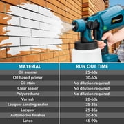 Gisam Cordless HVLP Paint Sprayer 21V MAX, Electric Spray Paint Gun with Adjustable 4 Nozzles & 3 Patterns,1000ML Container & 2PCS 4000mAh Batteries for House Furniture Fence Door Painting