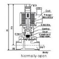 thumbnail image 2 of 12v DC 25mm 1" NPT Normally Open Stainless Steel Viton 2-Way Solenoid Valve, 2 of 2