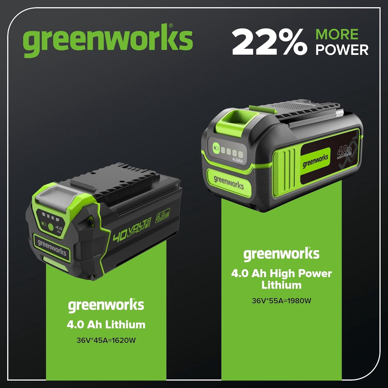 Greenworks 40V 4.0Ah Lithium-Ion High-Power Battery(Genuine Battery / 75+ Compatible Tools)