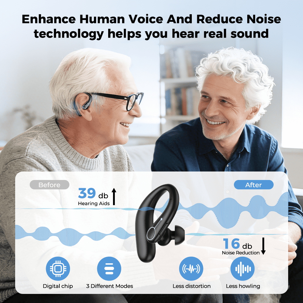 VOULAO F Open Ear Bluetooth Headphones, Rechargeable Wireless Earbuds with Clear Sound Enhancement and Noise Reduction for Seniors