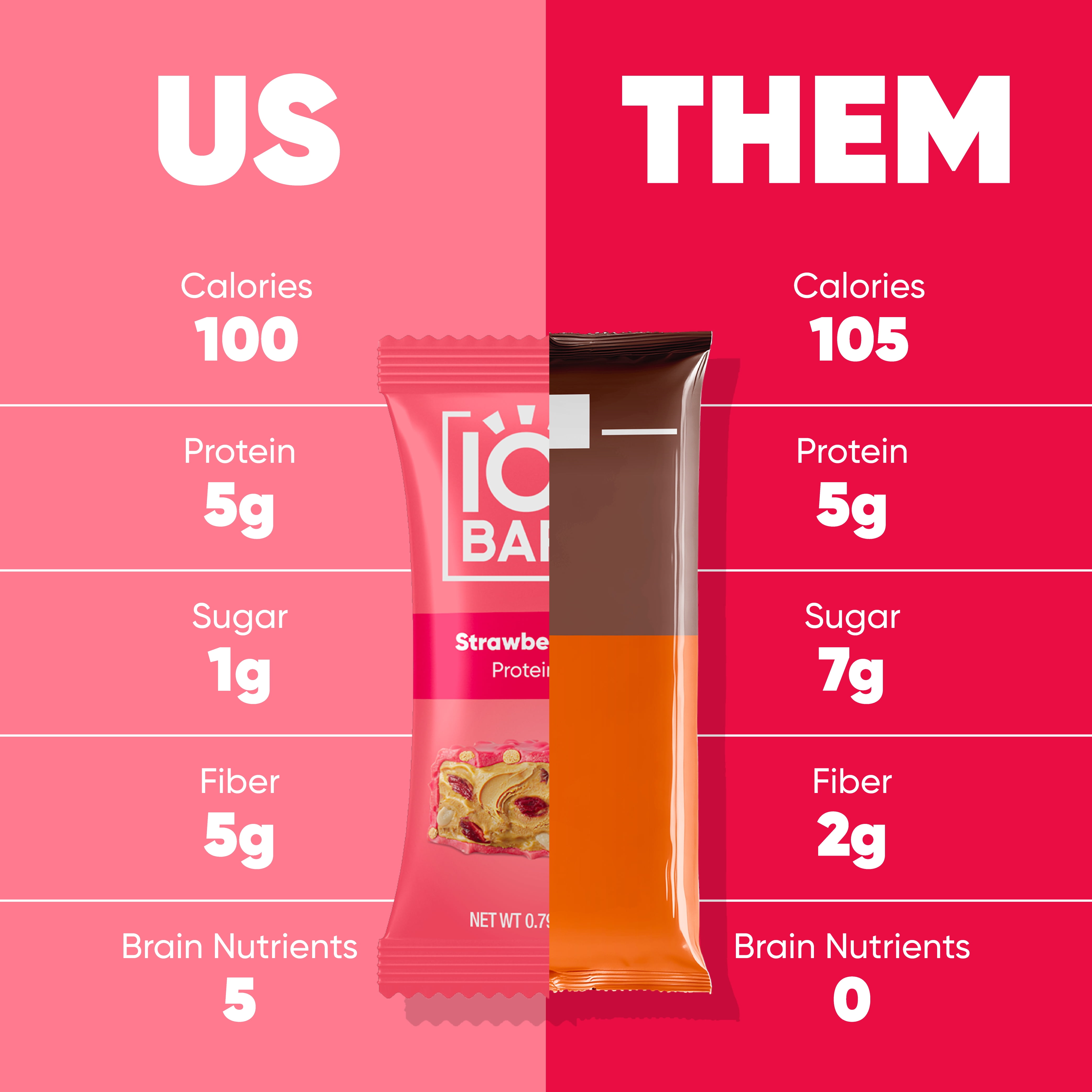 IQBAR Bites Strawberry 10 Count - High Protein, High Fiber, Low Sugar Snack - Clean Label Project Certified