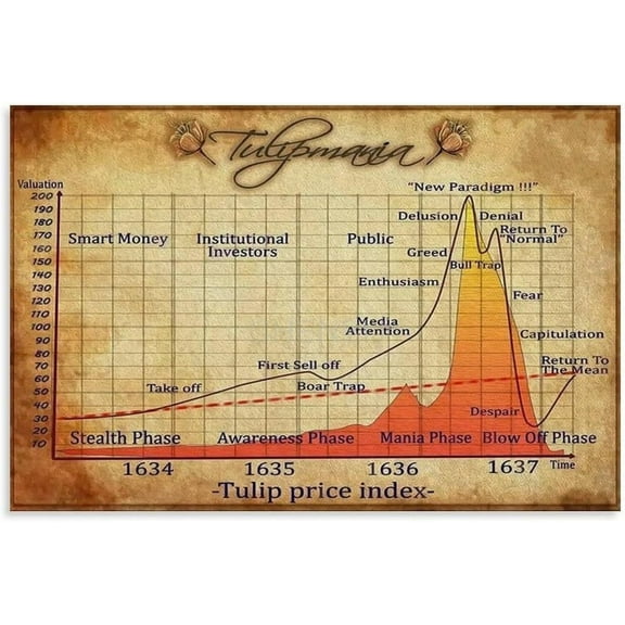 Tulip Mania Infographic Poster Tulip Mania Event Poster 1 Canvas Painting Posters And Prints Wall Art for Living Room Bedroom Decor