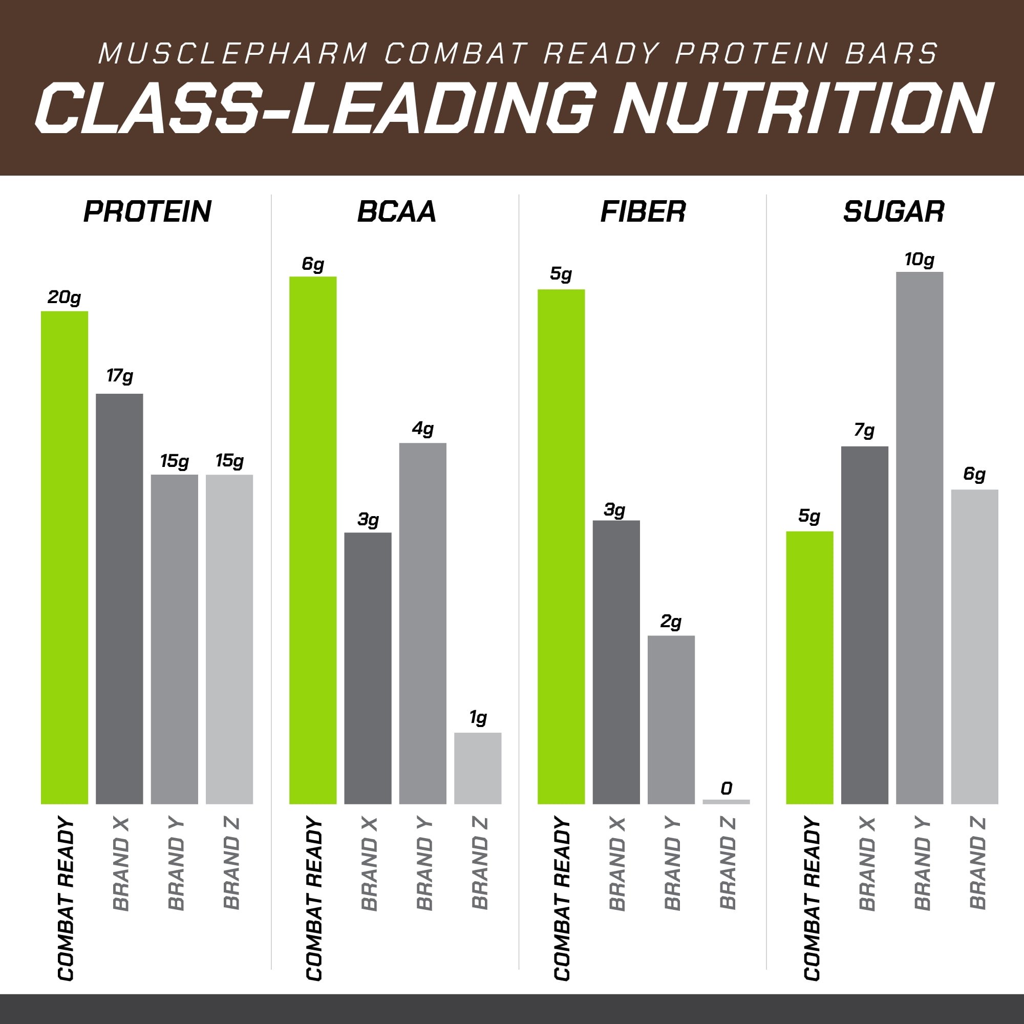 MusclePharm Combat Sport Bar, Chocolate Cake Flavor High Protein Bars, Combat Cravings, Fuel Performance & Meet Energy Demands, 20g Protein from Whey Protein, 5g Fiber, Gluten Free, 12 Bars
