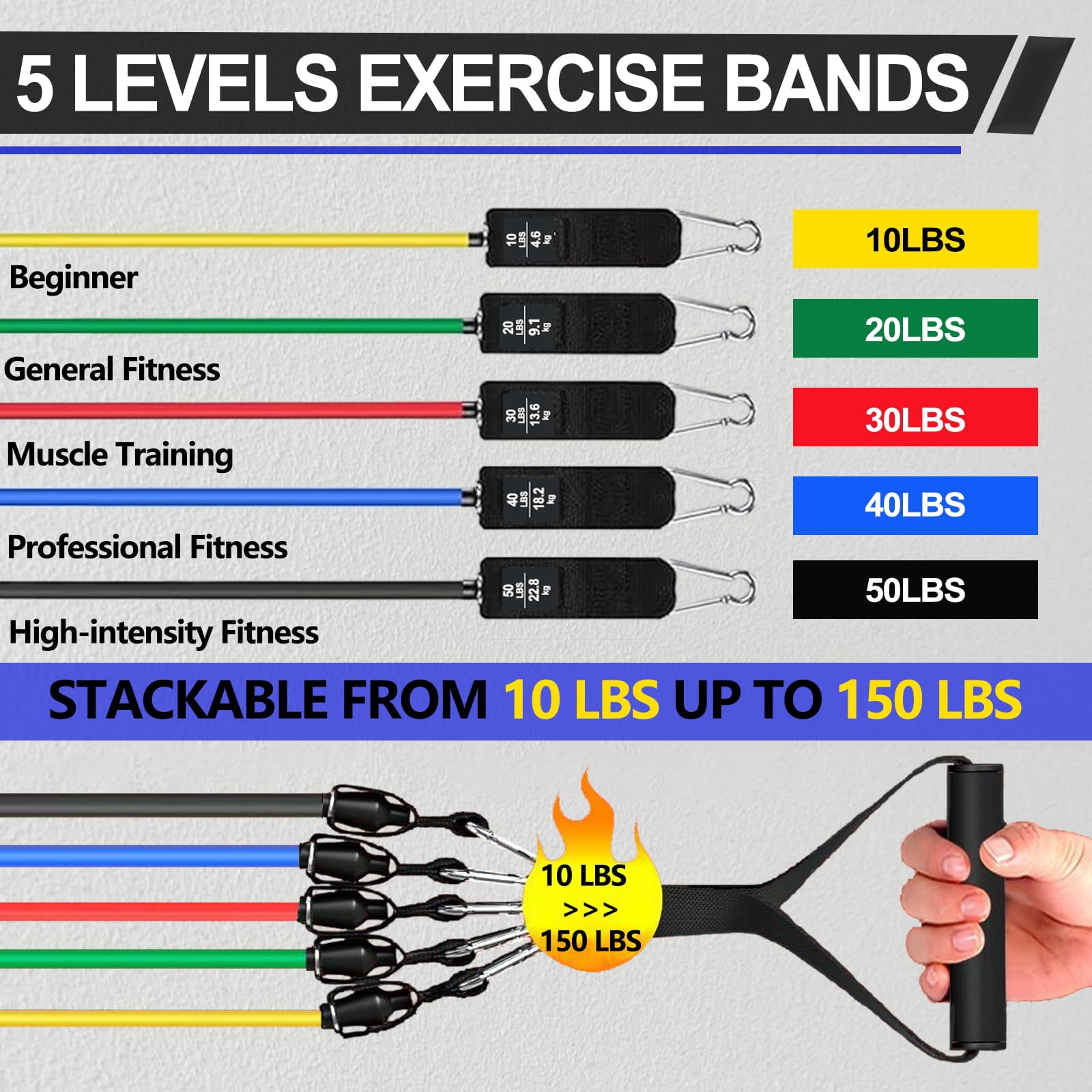 Resistance Bands,Exercise Bands,Resistance Bands for Working Out with Handles for Men and Women,Workout Bands with Door Anchor and Ankle,Strength Training Home Gym Equipment