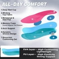 thumbnail image 3 of OrthoComfoot Women's Orthopedic Road Running Shoes: Comfortable Arch Support Athletic Sneakers for Walking, Training and Everyday Wear, 3 of 9
