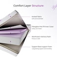 thumbnail image 3 of EGOHOME 6 inch Twin Mattress, Memory Foam Mattress in a box for Cool Sleep & Pressure Relief, Medium, 3 of 10