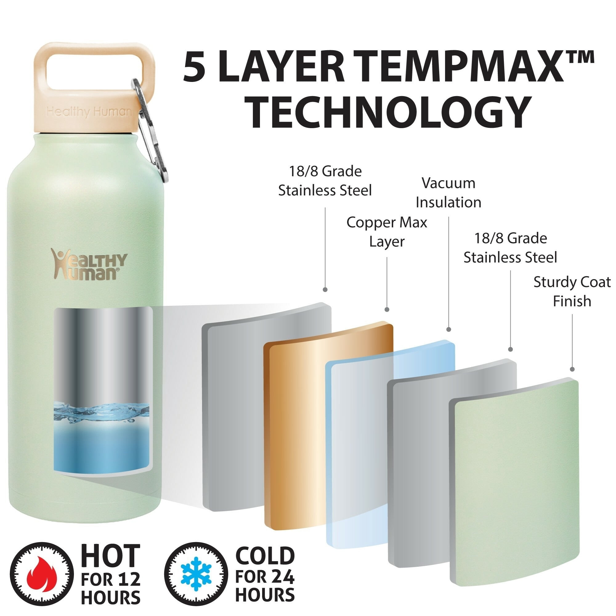 Healthy Human Stainless Steel Water Bottle (Peppermint, 21 oz/ 621 ML)