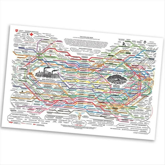 Healing Web Poster NaturalRemedies Chart Canvas Print Wall Art Horizontal Poster Print Mental Health Posters