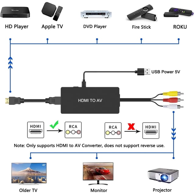 Dingsun HDMI to AV Converter HDMI to RCA Adapter HDMI to Older TV Adap Dingsun NA