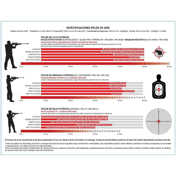 Rifle Deportivo Mendoza Black Hawk Cargador Tiros Cal Uso