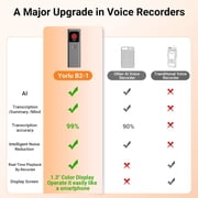 AI Digital Voice Recorder with Transcribe & Summarize, AI Note Taker for Meeting & Lectures, Voice Activated Recorder with Playback, Supports 90+ Languages Recording Device, Portable Tape Recorder