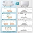 thumbnail image 5 of Strlinen Cervical Pillow for Neck and Shoulder Pain Relief, Contour Memory Foam Pillow, Ergonomic Neck Support Pillow for Side Back Stomach Sleepers with Pillowcase, 5 of 5