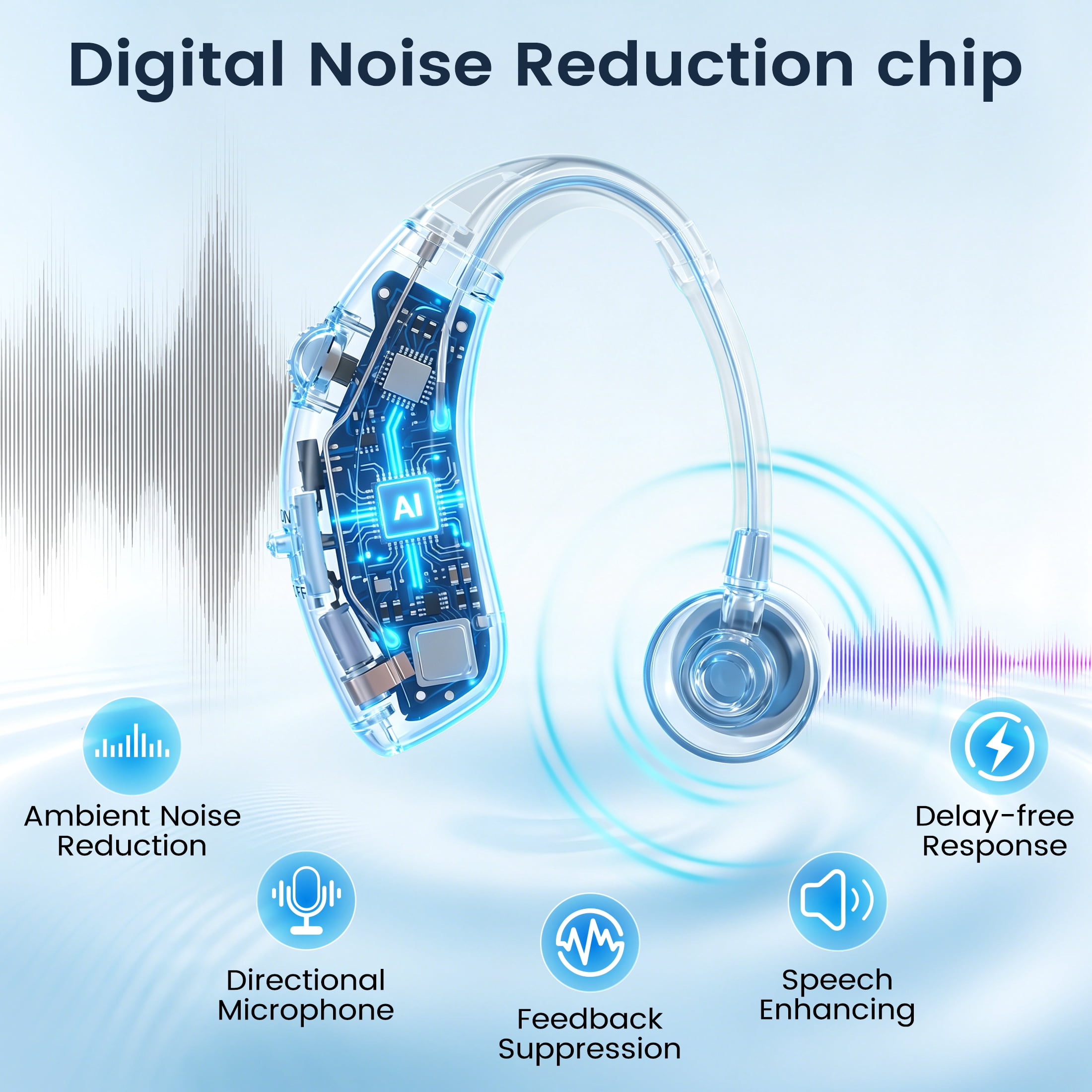 ELCTRTICI Hearing aids for Seniors,Rechargeable,Clear Sound,Noise Cancelling,Adjustable Volume HAP-001