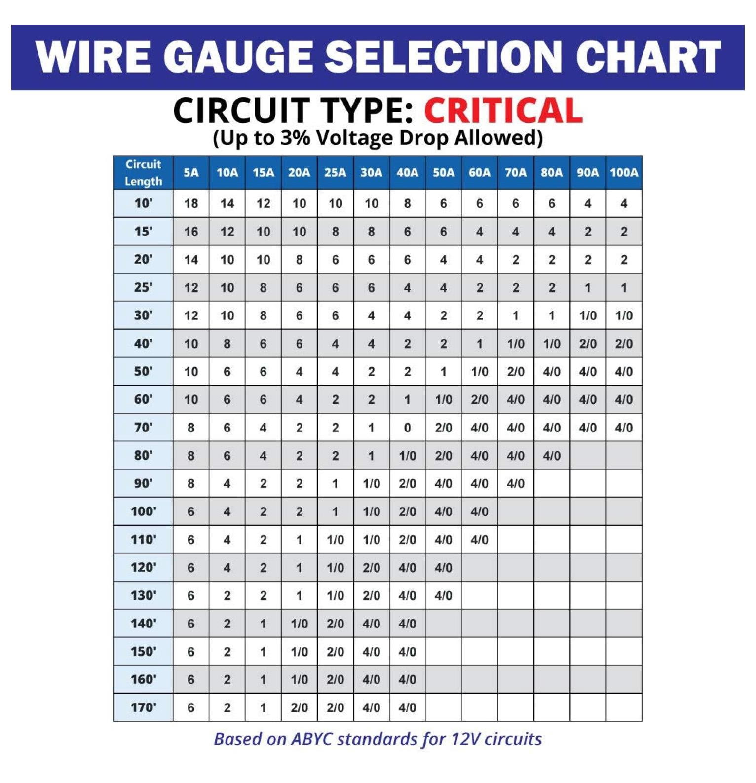 12 Gauge Primary Boat Cable - 60 ft Marine Grade Wire Tinned Oxygen-Free Copper - 12 AWG UL 1426 Standard PVC Wire for Boat, Automotive, Speakers, Camper & Trailers