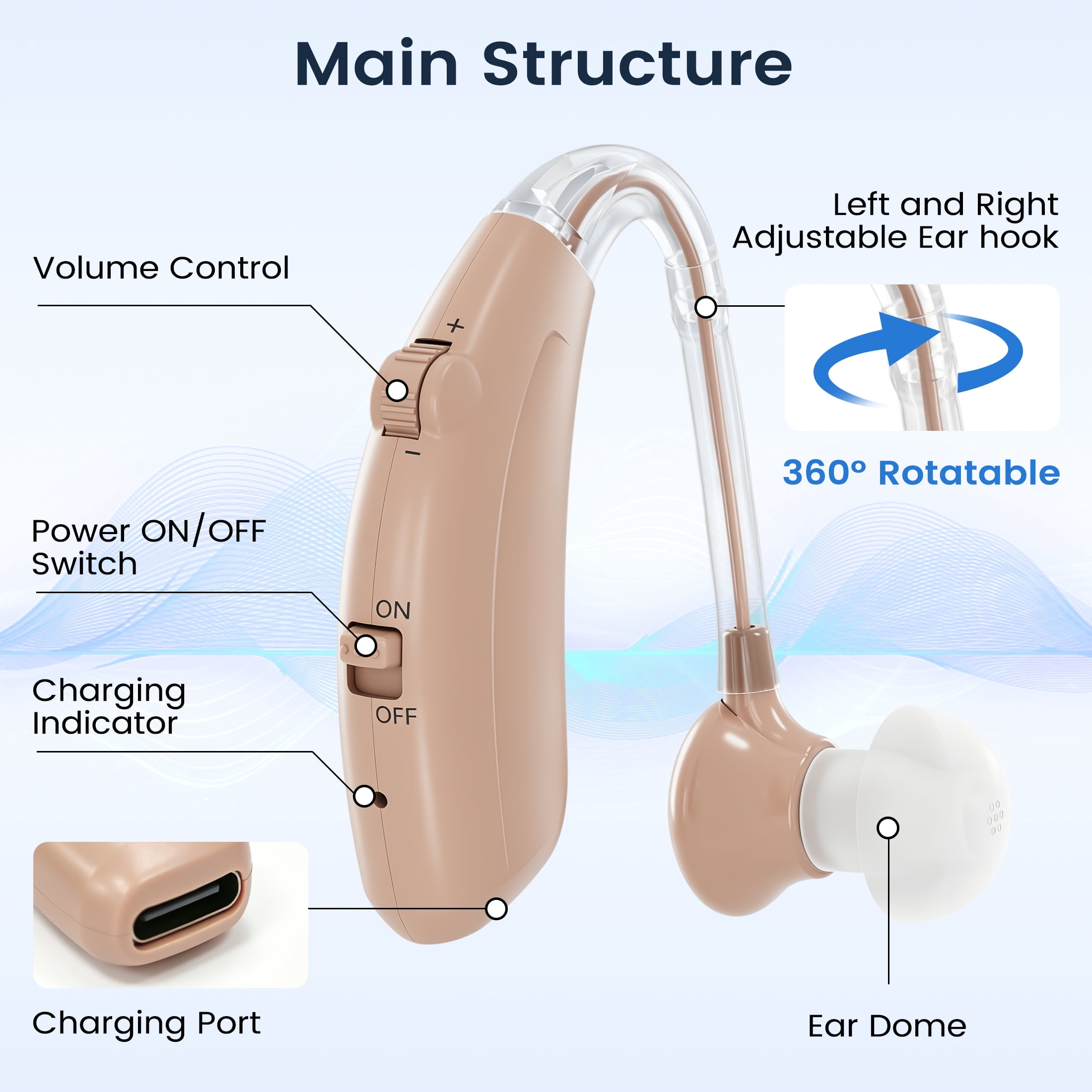 ELCTRTICI Hearing aids for Seniors,Rechargeable,Clear Sound,Noise Cancelling,Adjustable Volume HAP-001