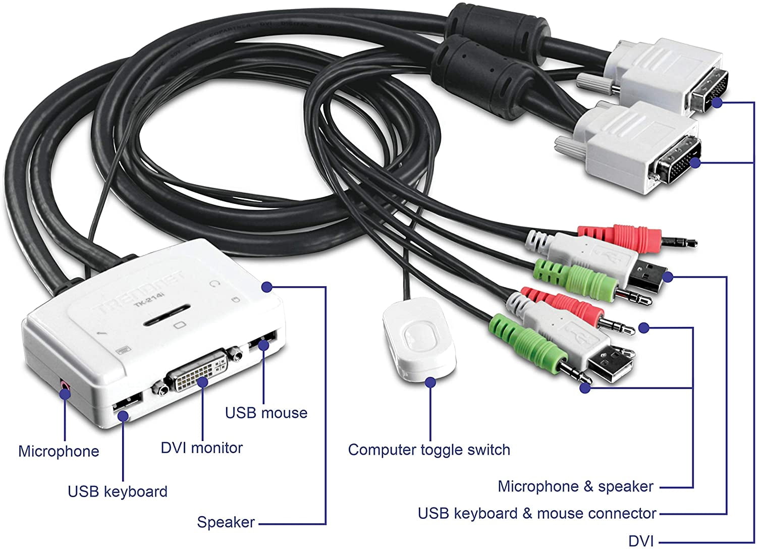 2-port TRENDnet TK TK-214i - KVM / audio switch - 2 x KVM / audio - 1 local user - desktop