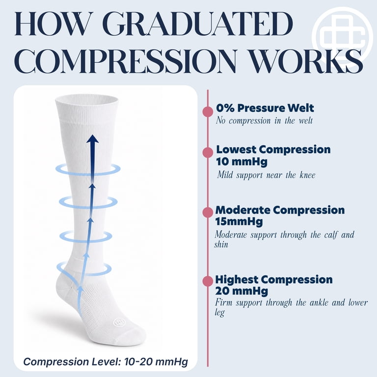 ドクタースタイル 12ピース×20袋 Doctors Choice Calf Compression Sock - 10-20 mmHg Compression