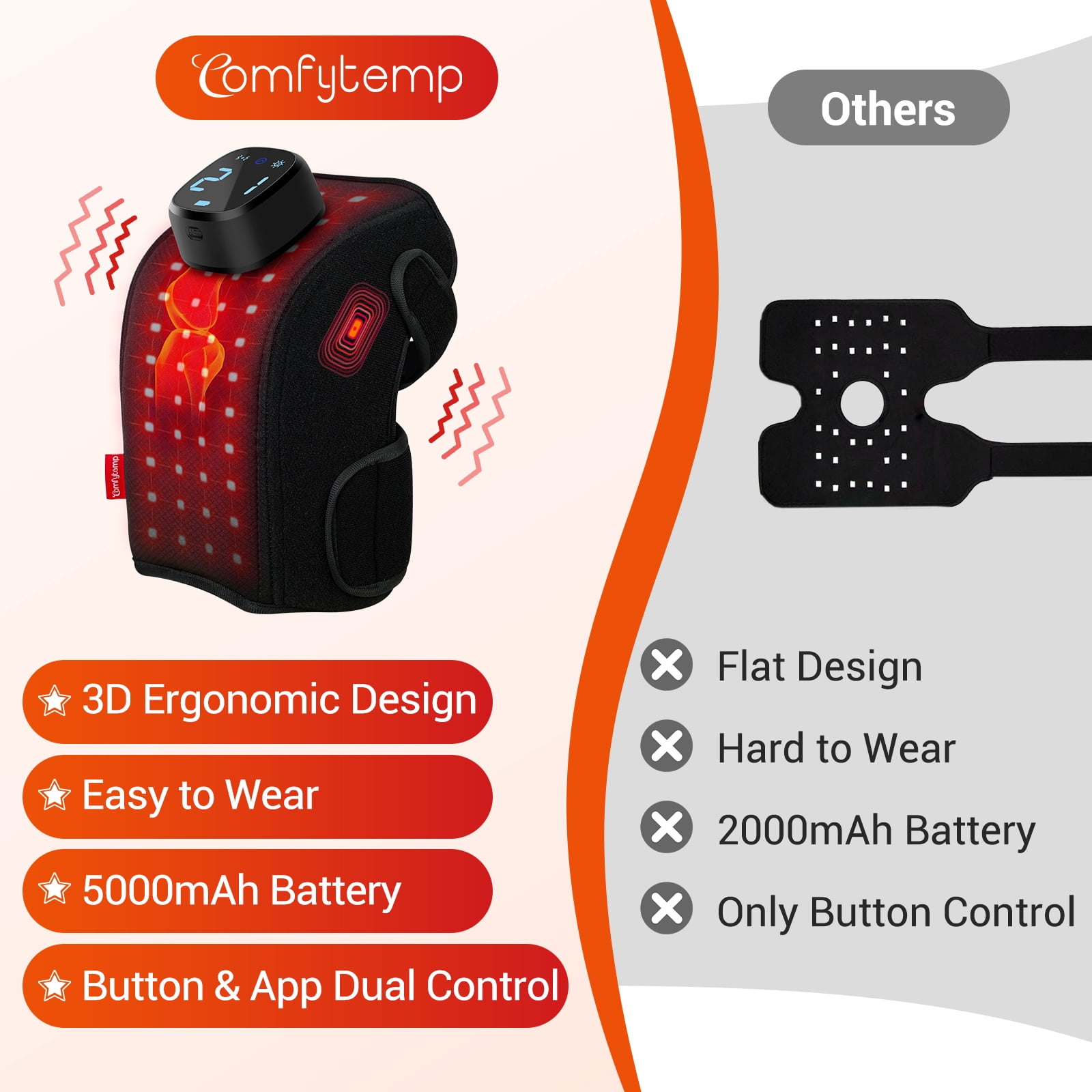Comfytemp Cordless Red Light Knee Massager with Vibration, 5000mAh Battery, App & Button Control, Universal Fit