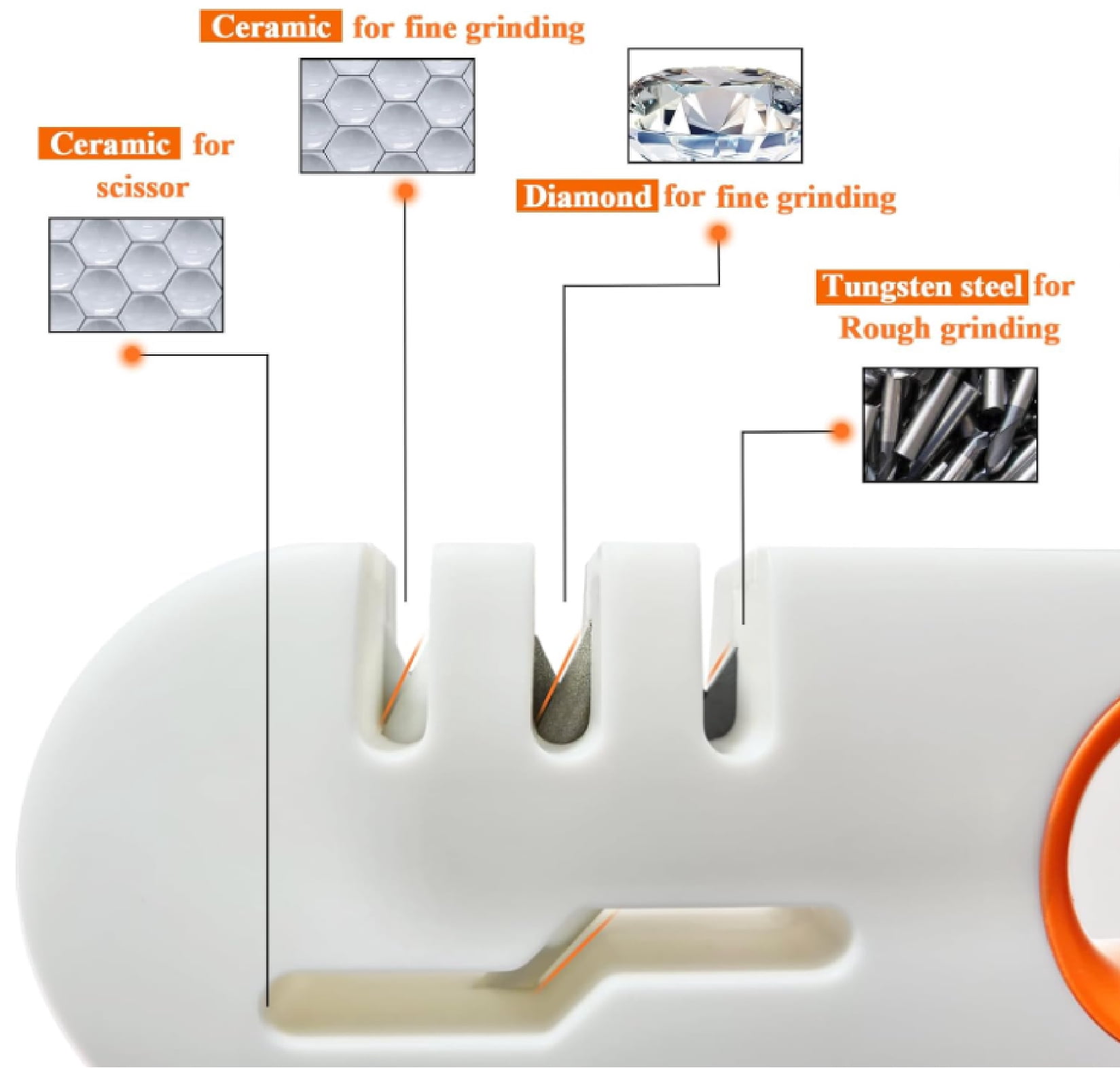 VEBRSUDEX Knife sharpeners, Advanced Sharpener, Suspended Four in One Kitchen Scissors Sharpener