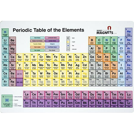 Periodic Table Fridge Magnet - The Perfect Periodic Table of Elements ...