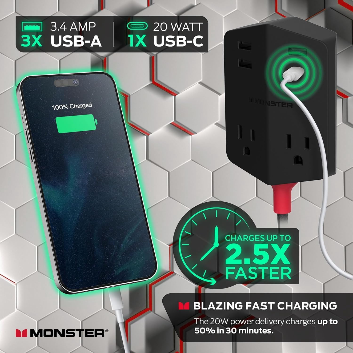 Monster Power Shield Magnetic Wall Outlet Extender, 2 AC Outlets, 3 USB-A & 1 USB-C Port (20W)