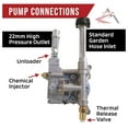 thumbnail image 5 of 2400 PSI Pressure Washer Pump for Troy-Bilt 020213-0, 020240-0 Replacement - 2.4 GPM Gas Engine Vertical Pump with Thermal Relief, 5 of 9