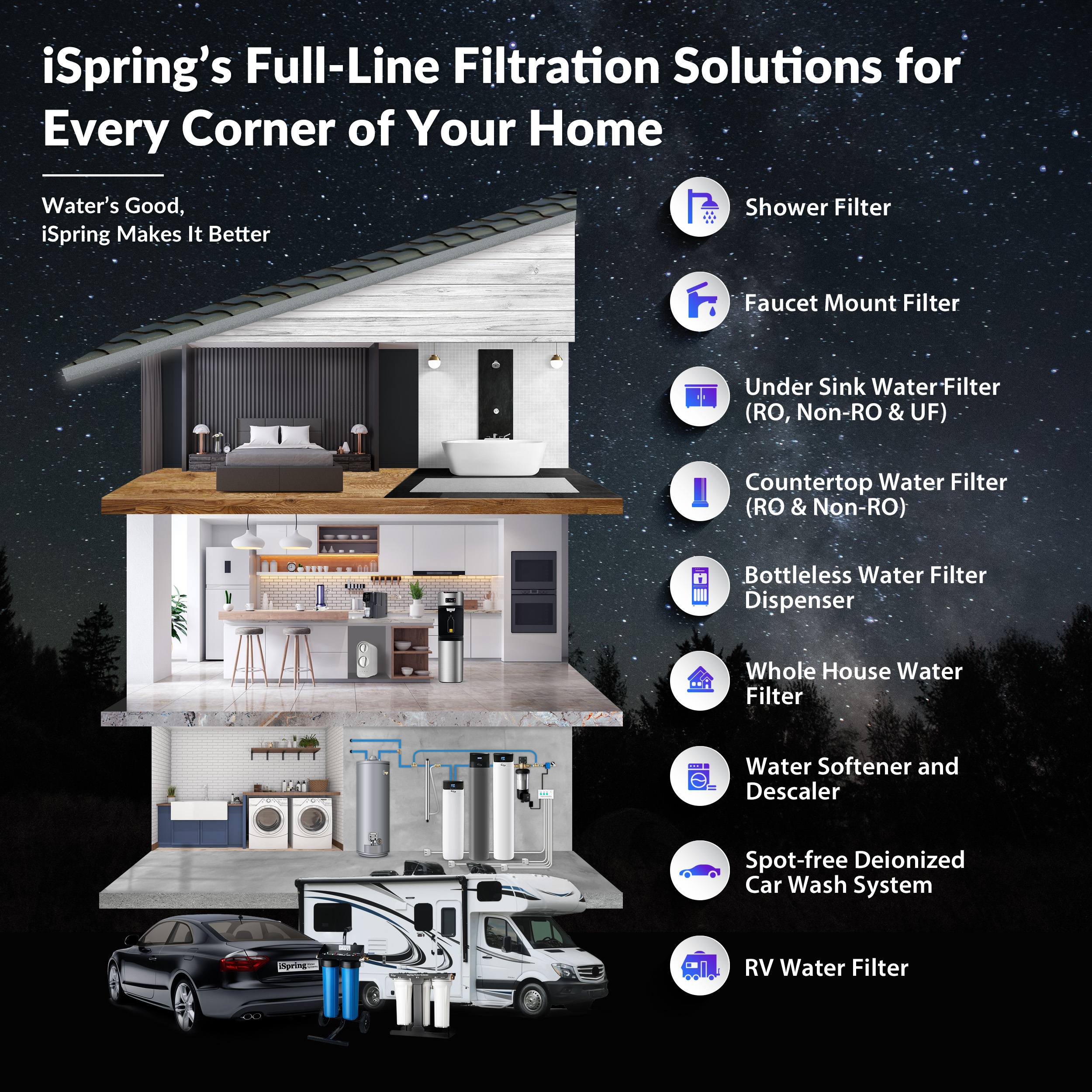 iSpring WGB32B-PFKS PFAS & Heavy Metals Whole House Water Filter System, SGS-Tested to Reduce Up to 99% PFOA & PFOS, 3-Stage Filtration Removes Sediment, Lead, Chlorine, Taste & Odor