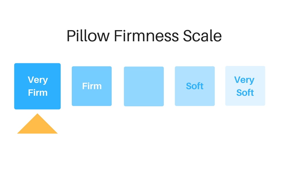 Photo 1 of Mindful Design Firm Memory Foam Pillow  Bamboo Derived Cover w Cooling Gel