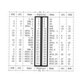 thumbnail image 3 of GPIO T-type Board, Stable Performance Long Service Life 6.5x2.2x0.4in Breadboard GPIO T-type Adapter Board Premium Material  for Raspberry for Pi PI3 for PI2, 3 of 7