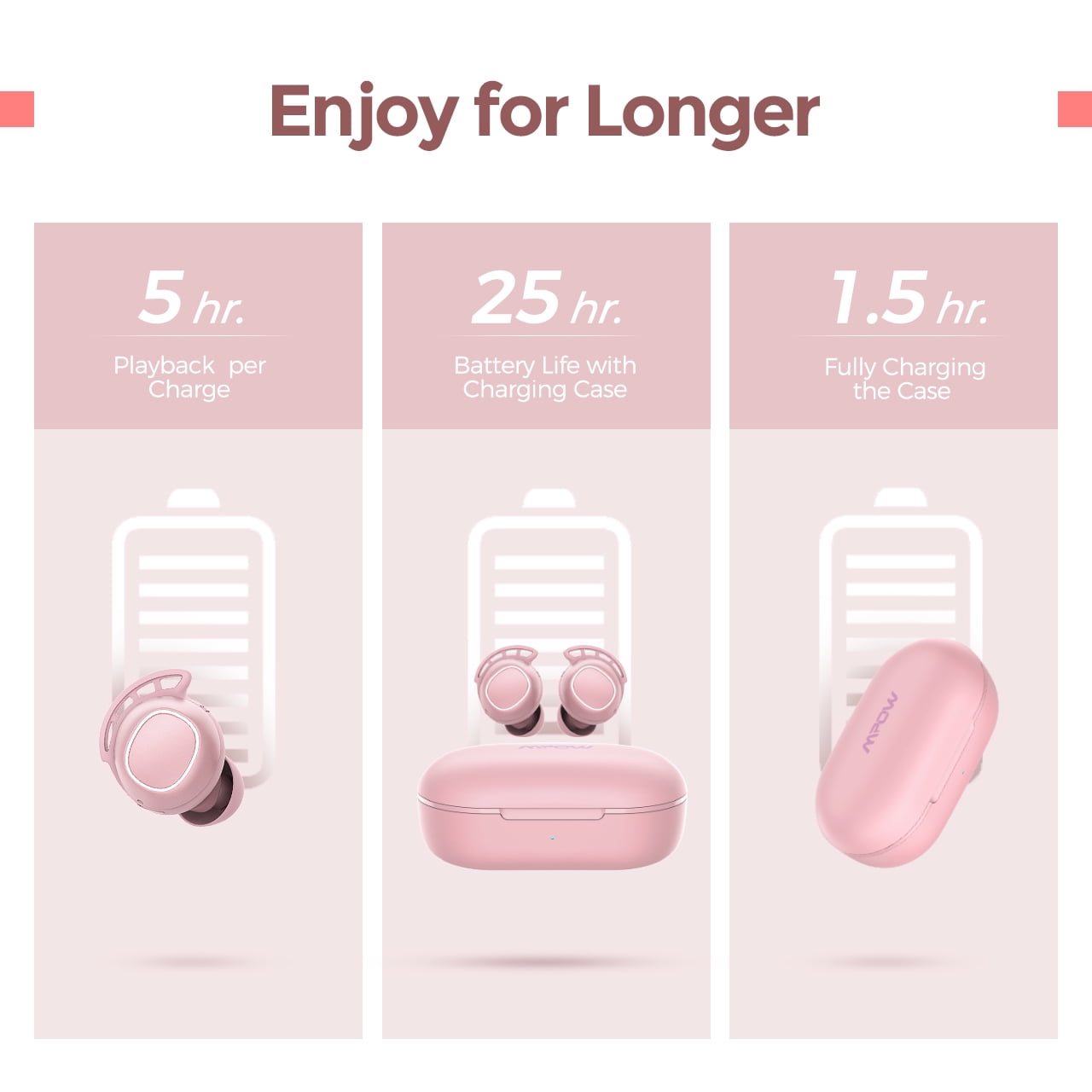 Mpow Wireless Earbuds ANC Bluetooth 5.2 Active Noise Canceling