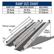 DMI 5 ft Telescoping Adjustable Wheelchair Ramps, Portable Aluminum Pair, 3–5 ft Length, 660 lb Capacity
