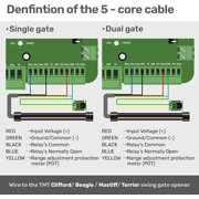 TMT SN2 Loop Sensor