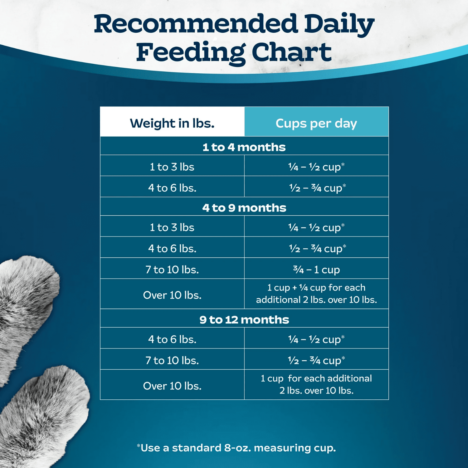 Nourriture sèche naturelle pour chatons Blue Buffalo Tastefuls, recette au poulet et riz brun 0,9kg