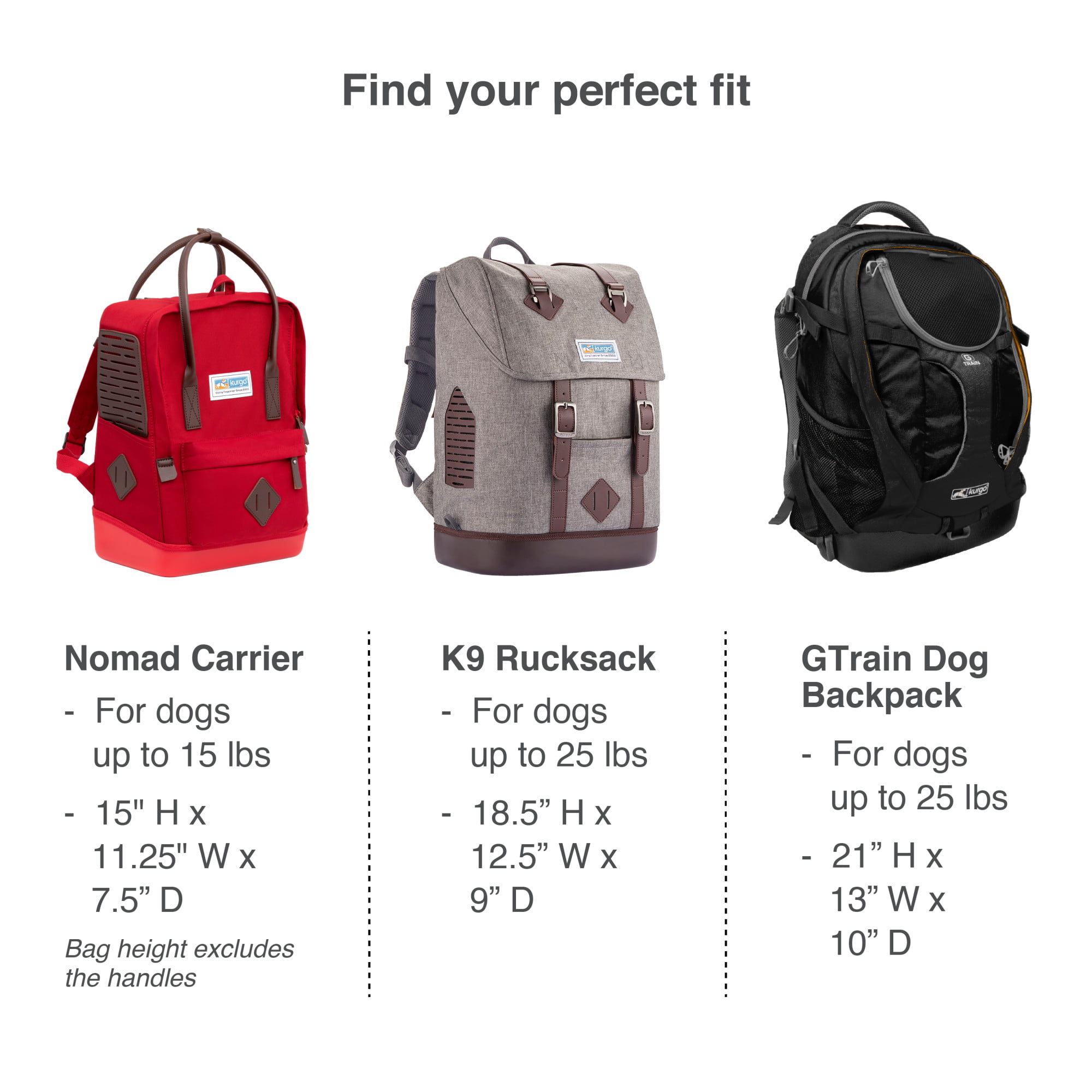 Kurgo Dog Carrier Backpack for Small Pets - Dogs & Cats | TSA Airline  Approved | Cat | Hiking or Travel | Waterproof Bottom