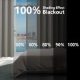 thumbnail image 2 of Blackout Curtains for Bedroom, Black Out Curtain 84 Inch Long Curtains for Living Room, Darkening Curtains Grommet Blackout Drapes Noise Reducing Thermal Insulated for Bedroom-(52x84in, Light Gray), 2 of 5