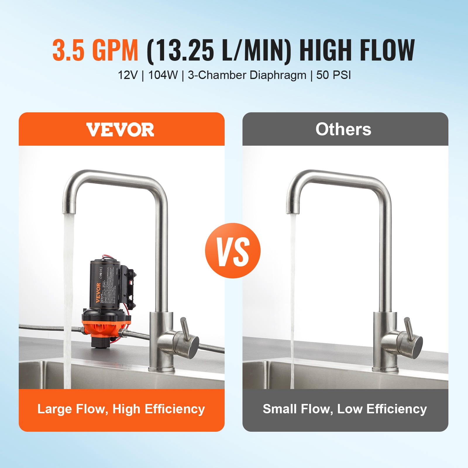 VEVOR 12V Diaphragm Pump, 3.5 GPM (13.25 L/min), 3-Chamber 12 Volt DC Water Pump with Automatic Pressure Switch 40-100 PSI Adjustable, 50 PSI, 1/2'' MNPT Port, for RV Yacht Food Truck Camper Marine
