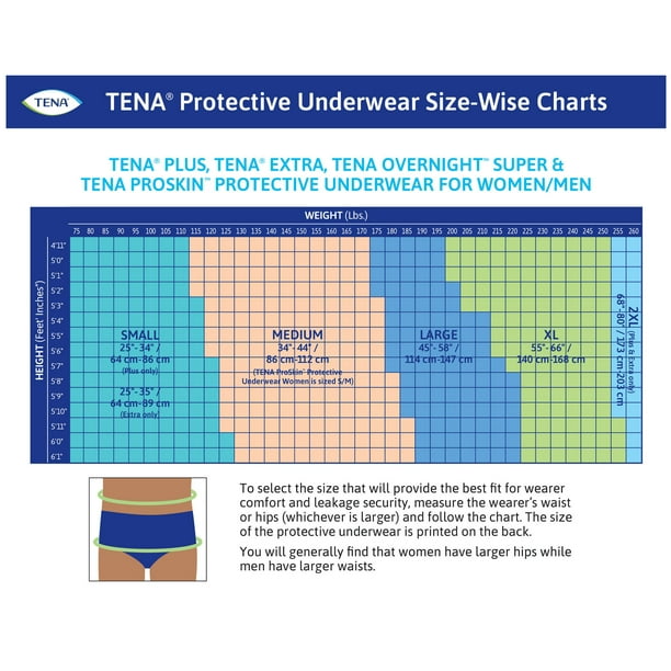 Tena Extra Protective Underwear - Small - case of 64 