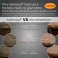 thumbnail image 6 of Highwood Rectangular 36x72 Counter Dining Table, 6 of 6