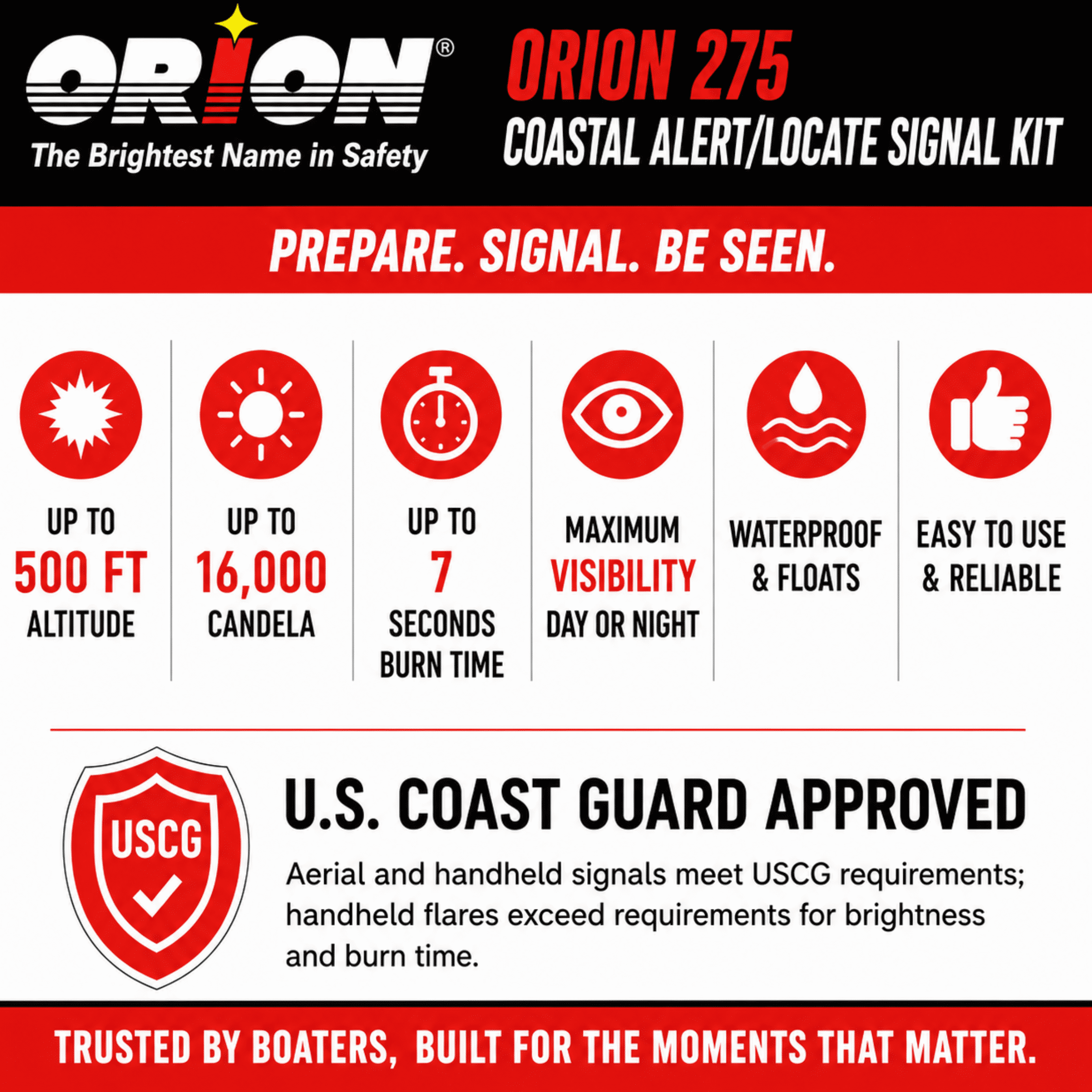Coastal Alert/Locate Signal Kit