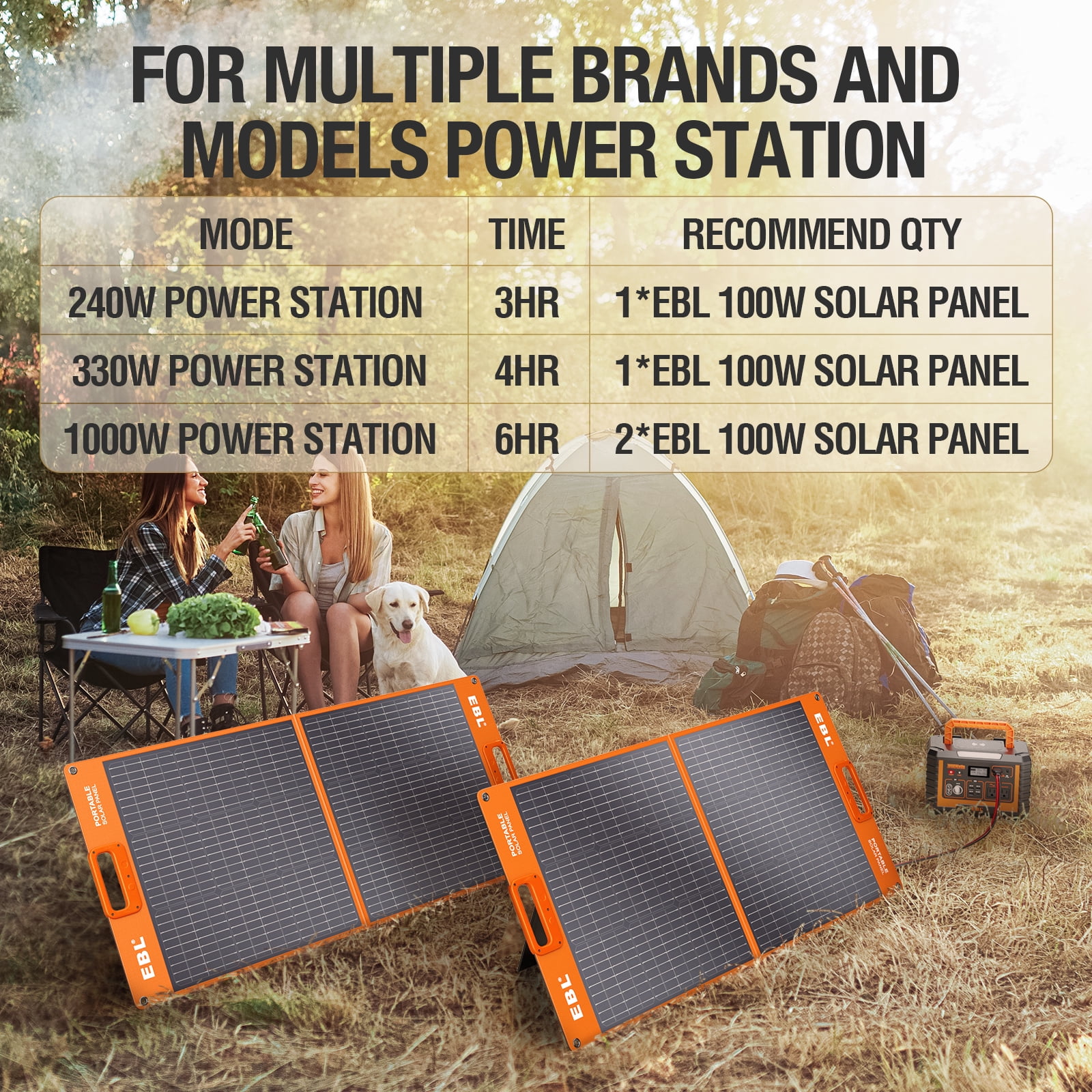 EBL 2PACK Solar Apollo 100W Portable Solar Panel for 240/300/500/1000/1500/2000 Power Station (Upgraded), with Adjustable Kickstand and Parallel Cable, Waterproof IP65