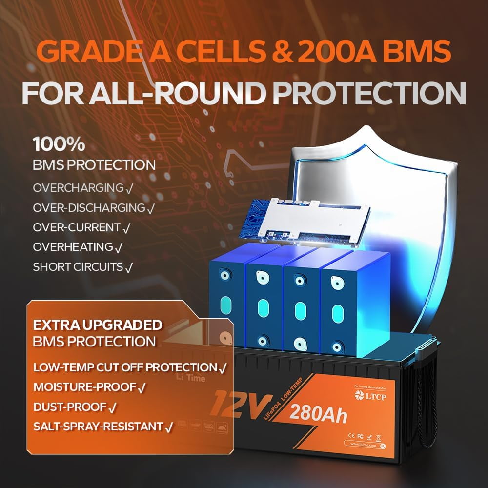 LiTime 12V 280Ah Plus Low-Temp Protection LiFePO4 Battery Built-in 200A BMS, Max 3584Wh Energy, Lithium Iron Phosphate Battery Perfect for Trolling Motors,Yacht, Marine, Boat, RVs, Home Energy