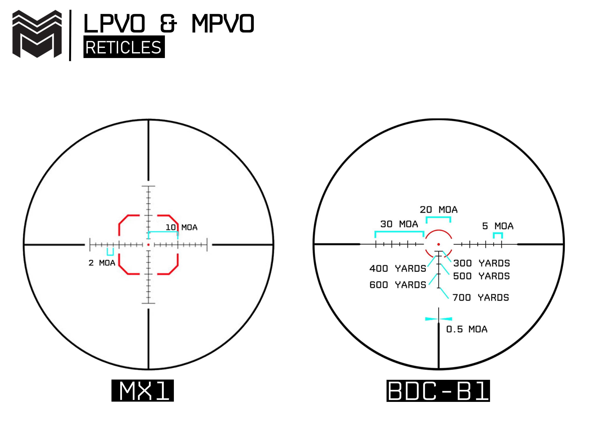 Monstrum Spectre 1-10x28 LPVO Rifle Scope | MX1 Reticle | Flat Dark Earth