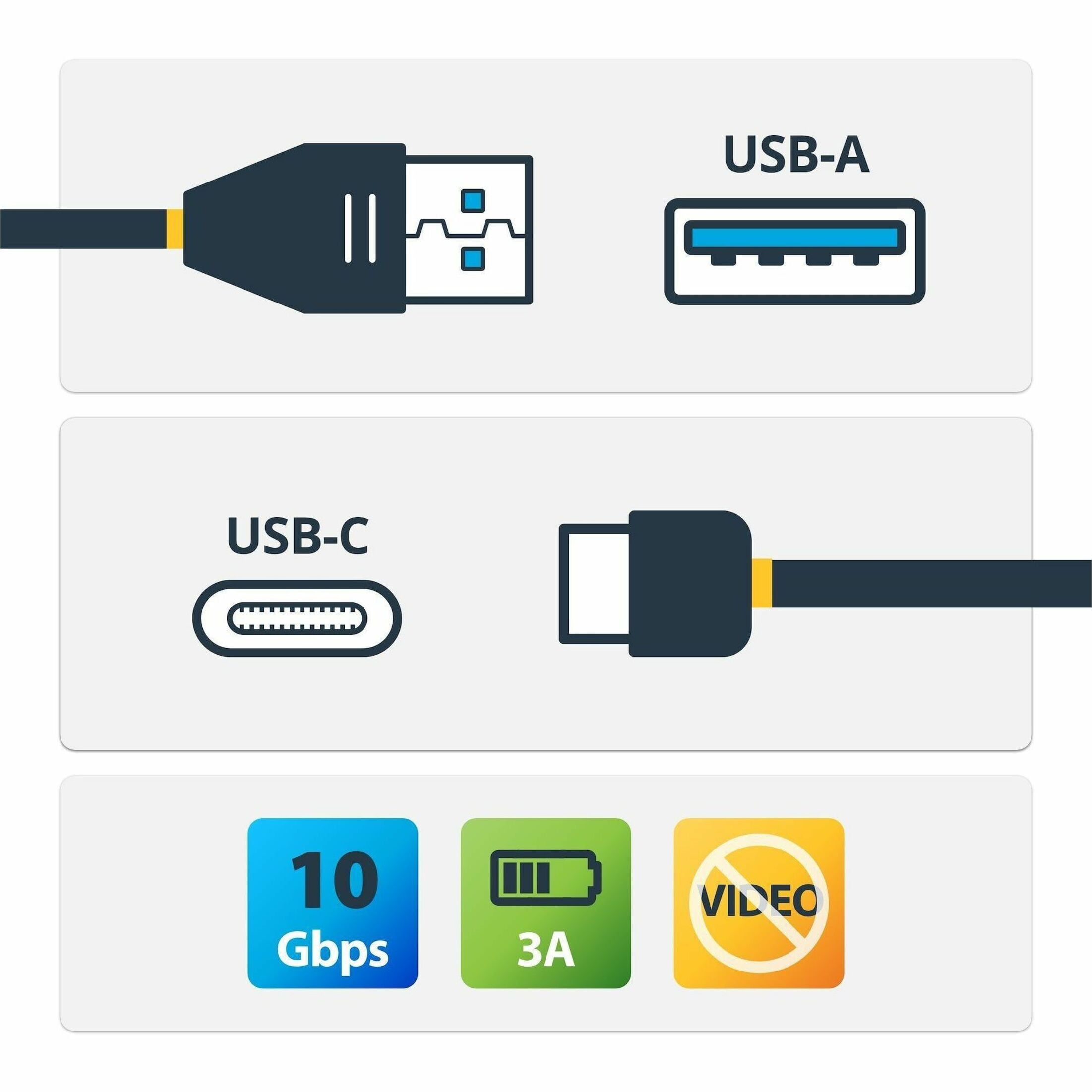 StarTech.com USB31AC1M USB to USB C Cable - 3 ft / 1m - 10 Gbps - USB-C to USB-A - USB 2.0 Cable - USB Type C