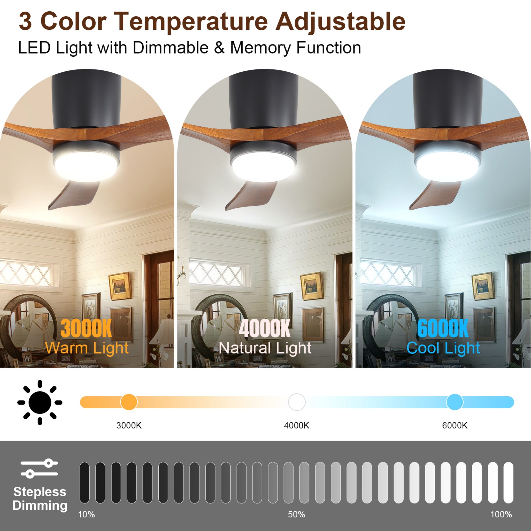 Sofucor 42-Inch Flush Mount Ceiling Fan with LED Light and Remote Control, Dimmable, ETL Certified