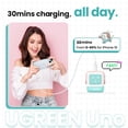 thumbnail image 3 of Cargador UGREEN Uno USB C Robot GaN de 30 W para iPhone Galaxy Pixel, 3 of 7