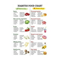 HHGBAD Kidney Food List Poster, Kidney Friendly Diet Guide, Low Sodium and Potassium Options, Educational Wall Chart, Ideal for Health Awareness and Dietary Management