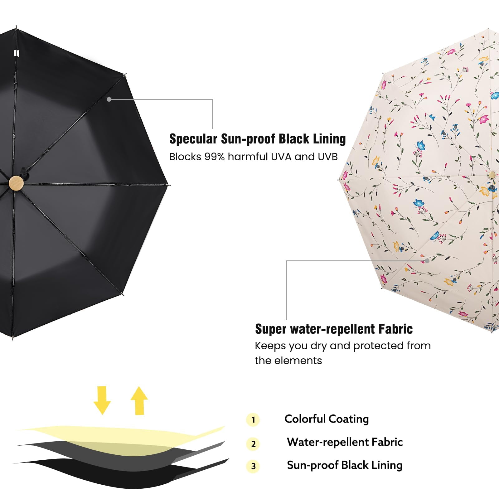 G4Free UPF 50+ UV Protection Travel Sun Umbrella Compact 42 Inch Small UV Blocking SPF Umbrella Auto Open Close