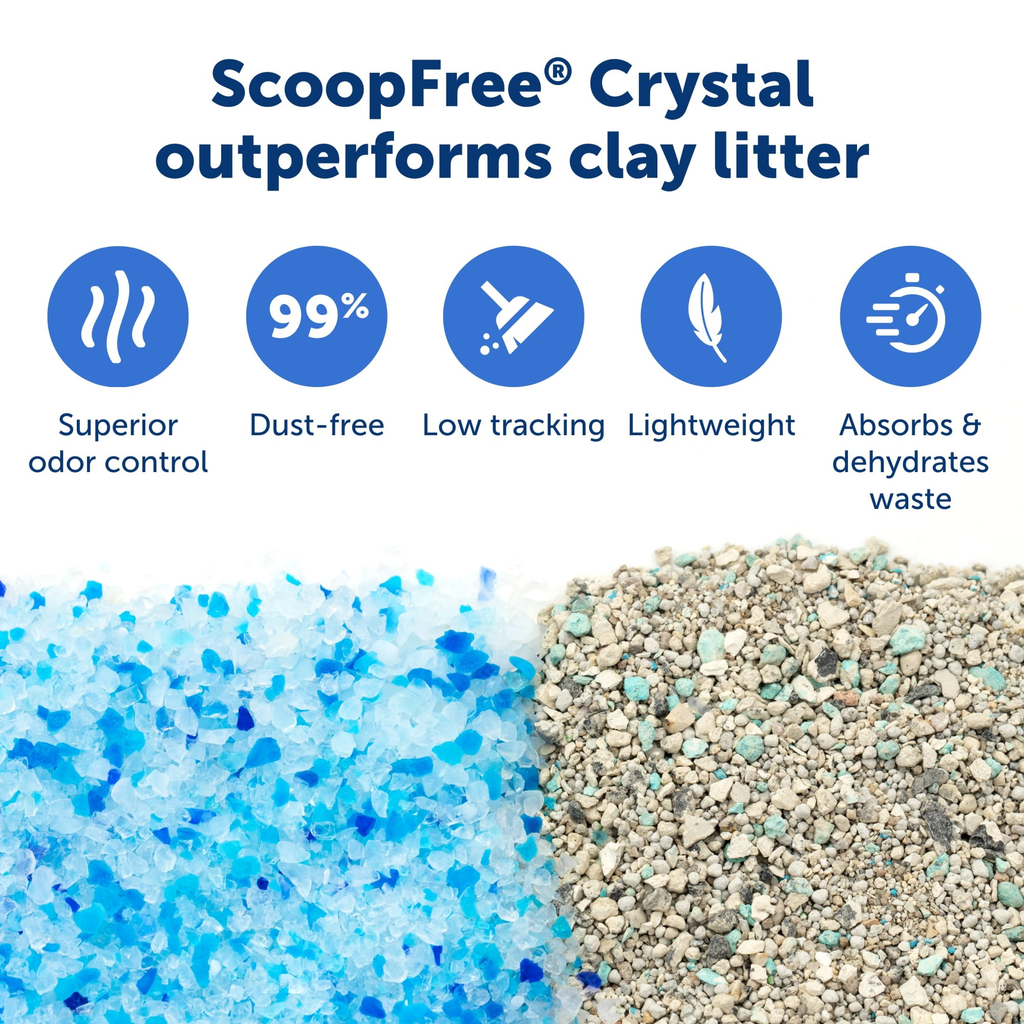 PetSafe ScoopFree Crystal Reusable Tray, Compatible w/ ScoopFree Crystal Self-Cleaning Litter Boxes