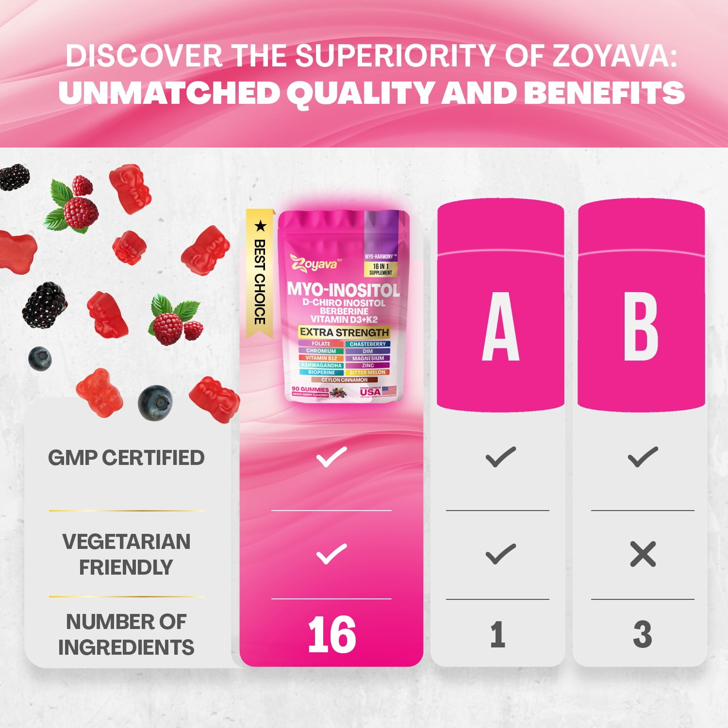 Myo-Inositol Gummies, D-Chiro Inositol, Berberine, Vitamin B12 D3 K2, Folate, Chromium, Chasteberry, Ceylon Cinnamon, Bitter Melon, Ashwagandha, Zinc, Magnesium, DIM Bioperine,Mixed Berry, 90 Gummies